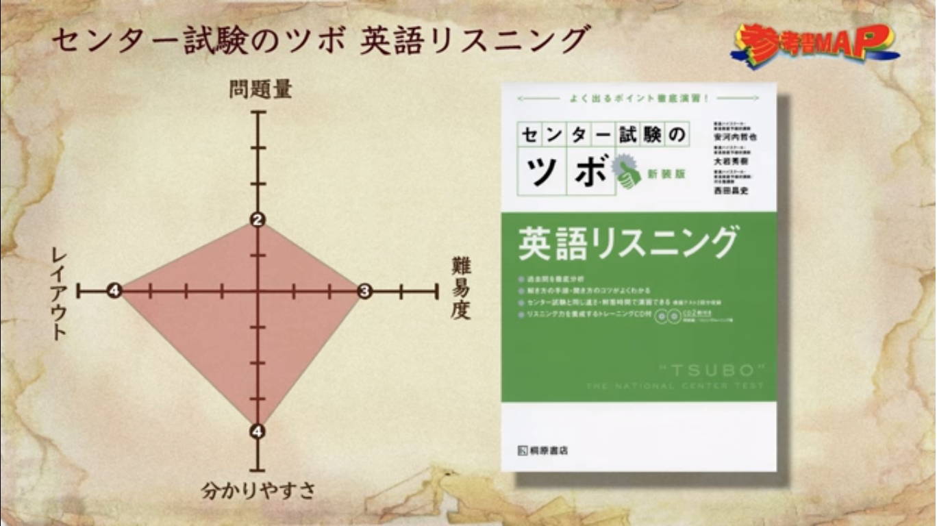 参考書map リスニングは意外と重要 対策にこの一冊 センター試験のツボ 英語リスニング 武田塾田町校