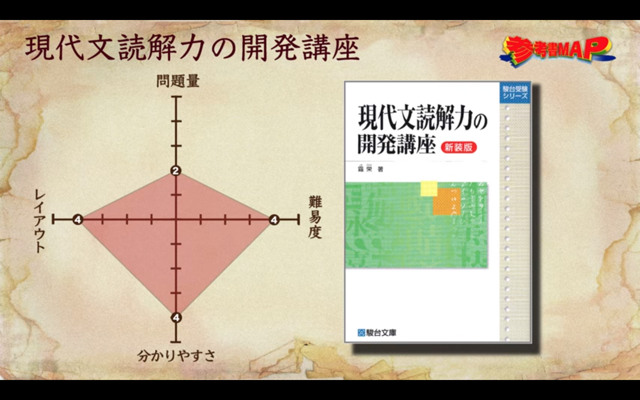 現代文読解力の開発講座 最大84％オフ！ - 語学・辞書・学習参考書