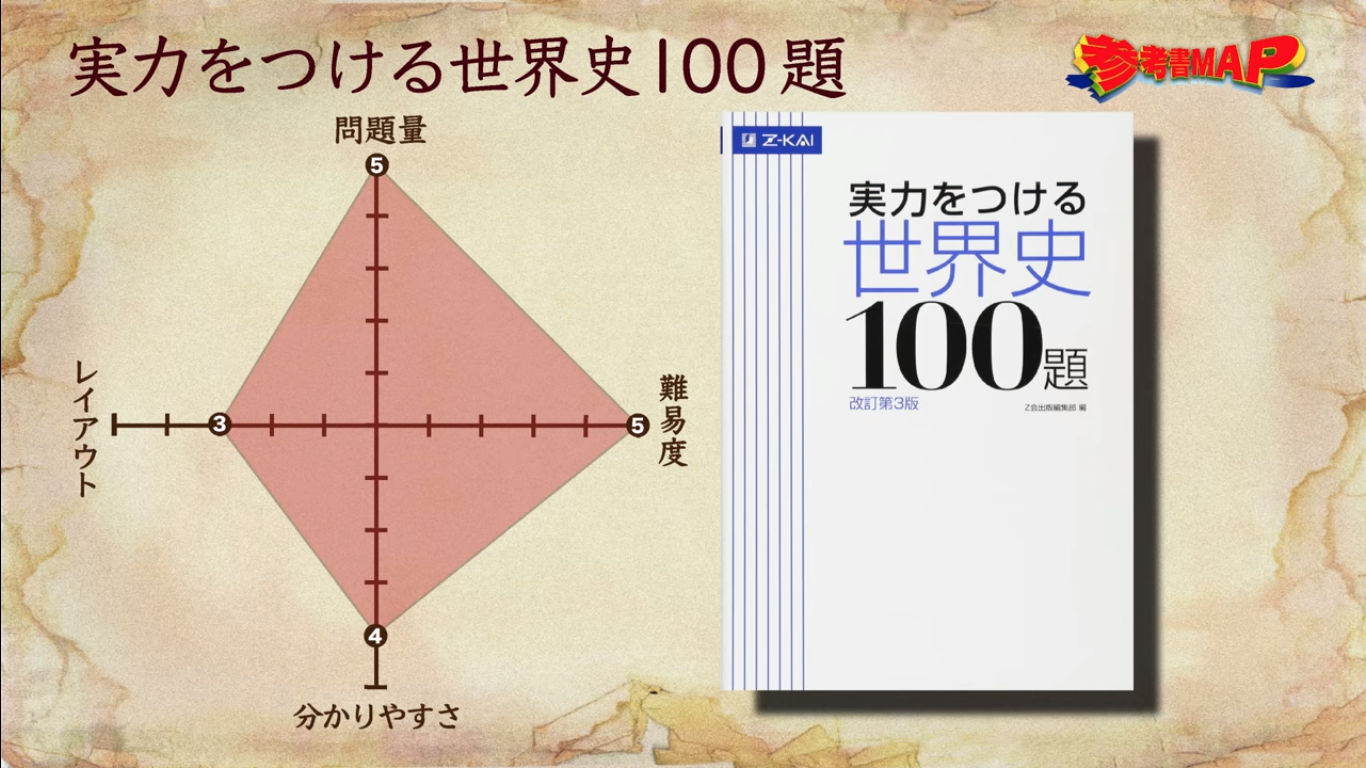 実力をつける日本史100題 改訂第3版 - 人文