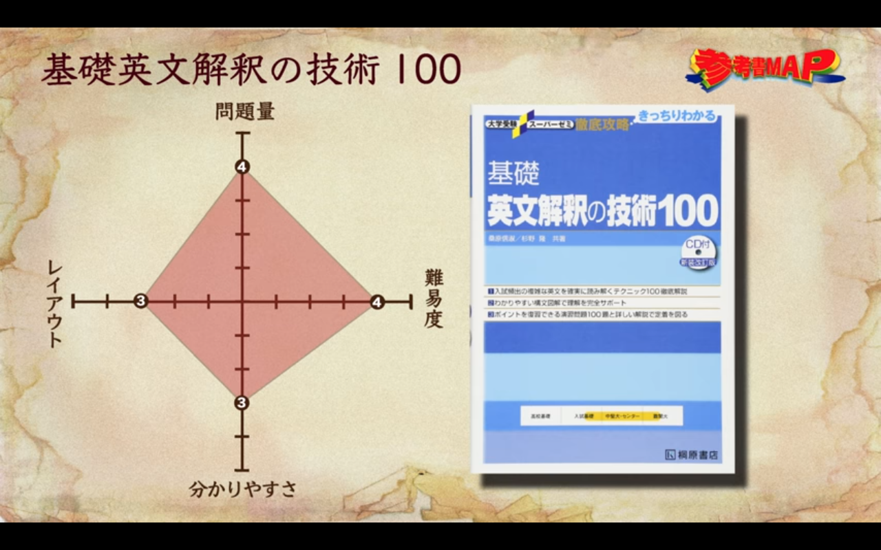 参考書map 英文解釈を更に深めよう この1冊がオススメ 基礎英文解釈の技術100 武田塾田町校